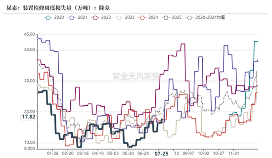 尿素：内卷不如外卷