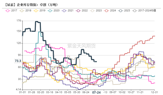 尿素：内卷不如外卷