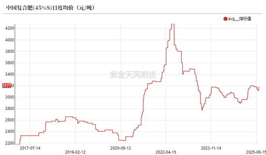 尿素：内卷不如外卷