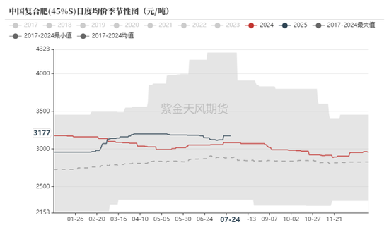 尿素：内卷不如外卷