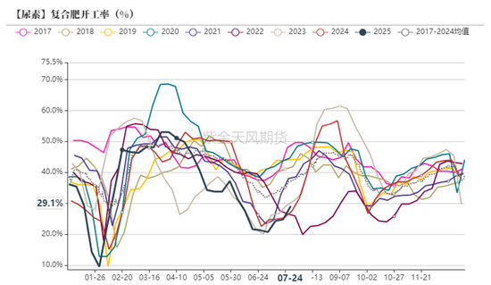 尿素：内卷不如外卷