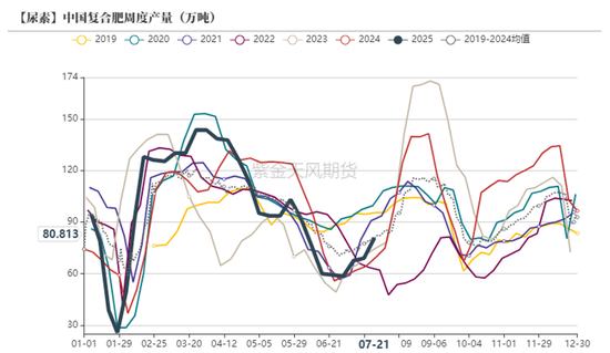 尿素：内卷不如外卷