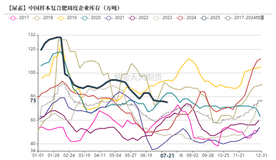 尿素：内卷不如外卷