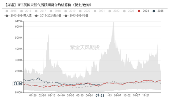 尿素：内卷不如外卷