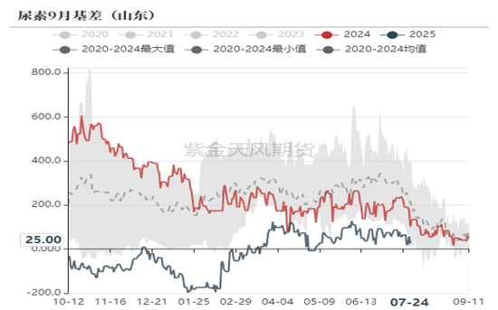 尿素：内卷不如外卷