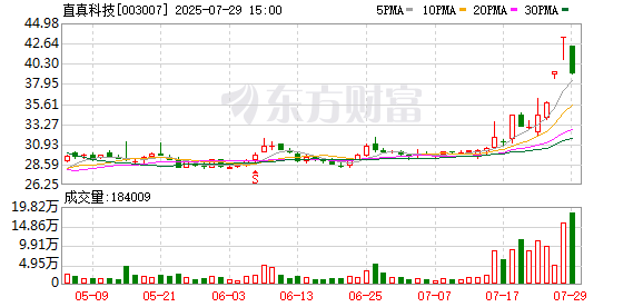 直真科技跌9.82%，上榜营业部合计净卖出4619.03万元