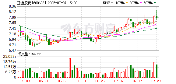 亚通股份：8月15日将召开2025年第一次临时股东大会