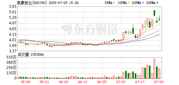 凯撒旅业：聘任杜群担任公司董事会秘书
