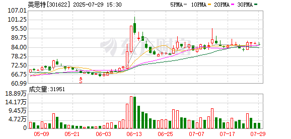 英思特：完成工商变更登记并换发营业执照