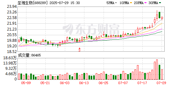 圣湘生物：选举任小梅女士为第三届董事会职工代表董事