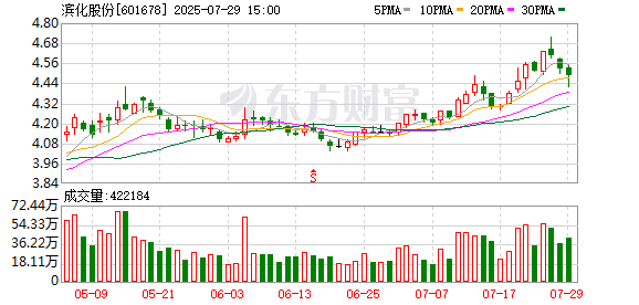 化工龙头大动作！滨化股份筹划赴港上市