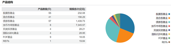 建信基金多事之秋：高管离任业绩惨淡陷震荡