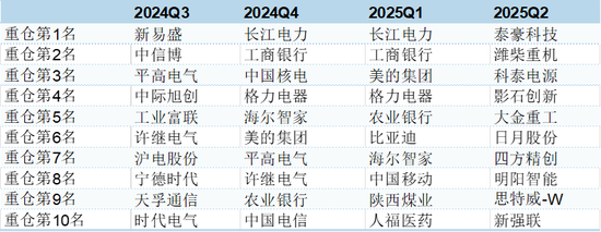 建信基金多事之秋：高管离任业绩惨淡陷震荡