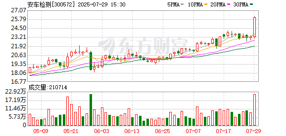 筹划控制权变更事项，安车检测7月30日起停牌