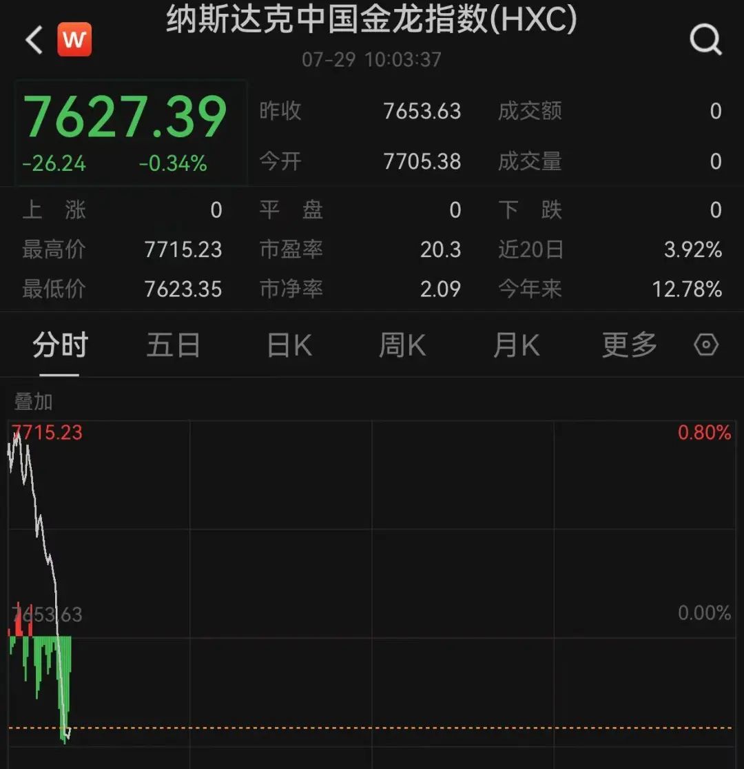 理想汽车，突然直线大跌！中概新能源汽车股，集体飘绿！