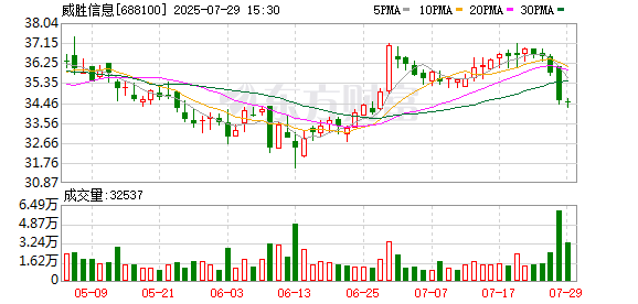 威胜信息：2025年半年度报告