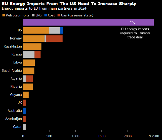 一纸糟糕的贸易协议揭露苦涩现实：欧盟的国际地位已大不如前