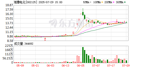 湘潭电化：董事辞职