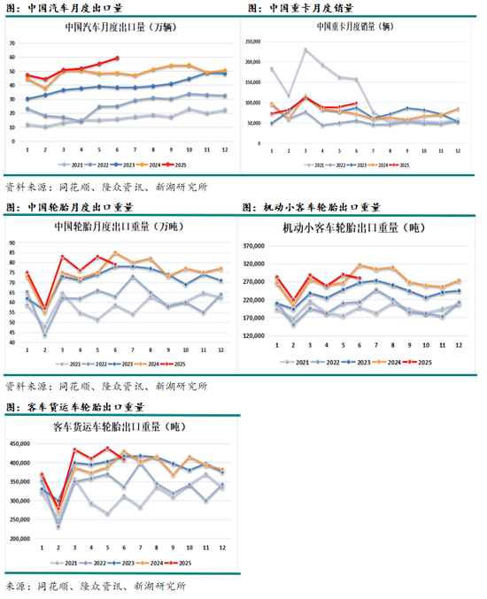 月报|新湖化工(天然橡胶)8月报:回调做多,上方空间关注进口与库存