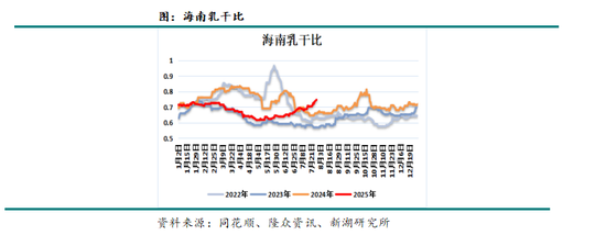 月报|新湖化工(天然橡胶)8月报:回调做多,上方空间关注进口与库存