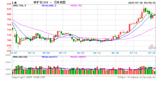 月报|新湖黑色建材（钢材）8月报：8月成材将回归基本面