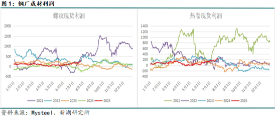 月报|新湖黑色建材（钢材）8月报：8月成材将回归基本面