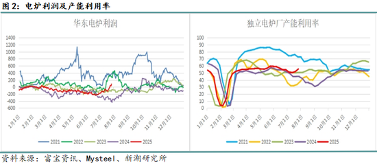 月报|新湖黑色建材（钢材）8月报：8月成材将回归基本面