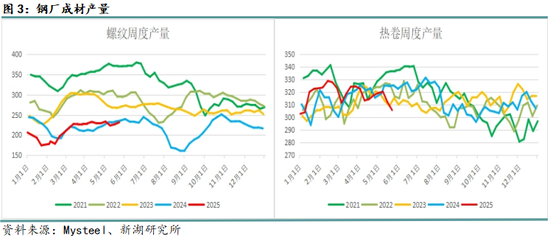 月报|新湖黑色建材（钢材）8月报：8月成材将回归基本面