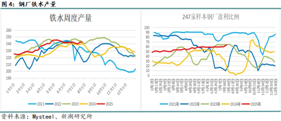 月报|新湖黑色建材（钢材）8月报：8月成材将回归基本面