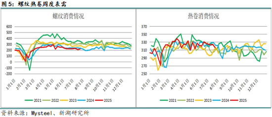 月报|新湖黑色建材（钢材）8月报：8月成材将回归基本面