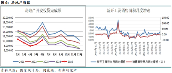 月报|新湖黑色建材（钢材）8月报：8月成材将回归基本面