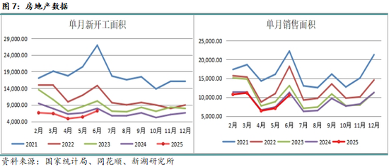 月报|新湖黑色建材（钢材）8月报：8月成材将回归基本面