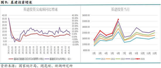 月报|新湖黑色建材（钢材）8月报：8月成材将回归基本面