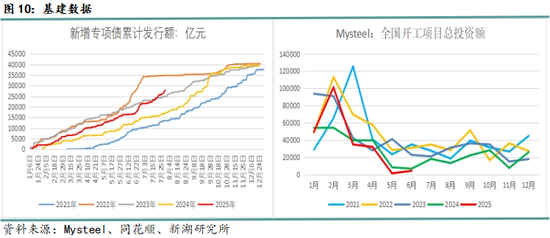 月报|新湖黑色建材（钢材）8月报：8月成材将回归基本面