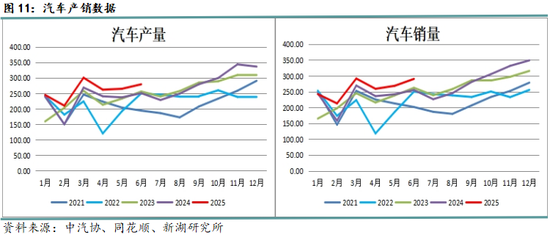 月报|新湖黑色建材（钢材）8月报：8月成材将回归基本面