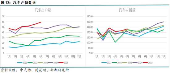 月报|新湖黑色建材（钢材）8月报：8月成材将回归基本面