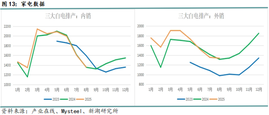 月报|新湖黑色建材（钢材）8月报：8月成材将回归基本面