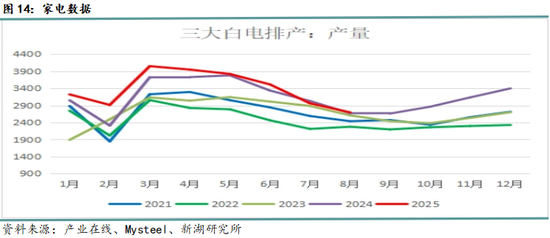 月报|新湖黑色建材（钢材）8月报：8月成材将回归基本面