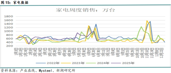 月报|新湖黑色建材（钢材）8月报：8月成材将回归基本面