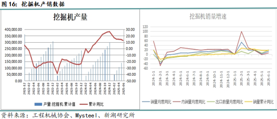 月报|新湖黑色建材（钢材）8月报：8月成材将回归基本面