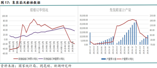 月报|新湖黑色建材（钢材）8月报：8月成材将回归基本面