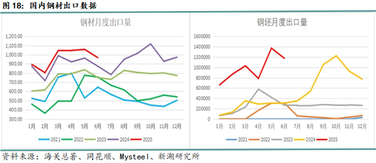 月报|新湖黑色建材（钢材）8月报：8月成材将回归基本面
