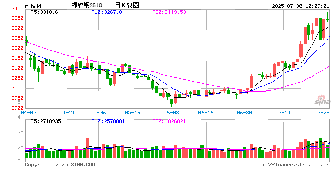光大期货：7月30日矿钢煤焦日报