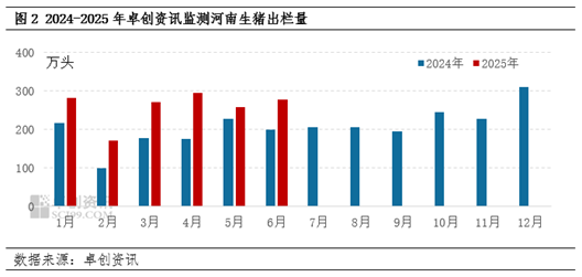 河南猪肉价格跌入谷底！8月能否逆袭？