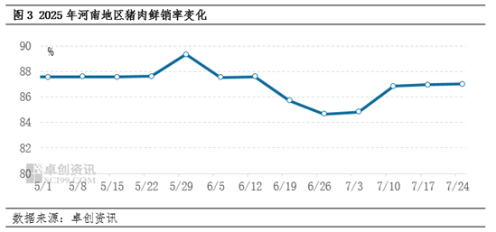河南猪肉价格跌入谷底！8月能否逆袭？
