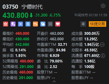 午评:港股恒指跌0.43% 科指跌1.57% 医药概念股活跃 汽车股大跌 理想汽车跌超10%