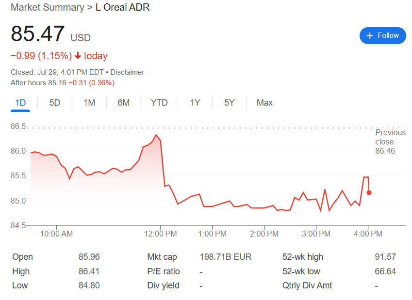 欧莱雅Q2增长引擎失速，关税阴云下“多极化”增长故事面临考验 | 财报见闻