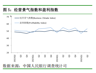 央行二季度问卷调查最新出炉