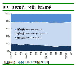 央行二季度问卷调查最新出炉