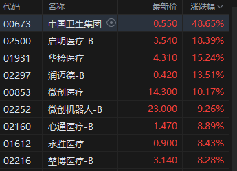 收评：港股恒指跌1.36% 科指跌2.72% 科网股普跌 理想汽车跌超12%